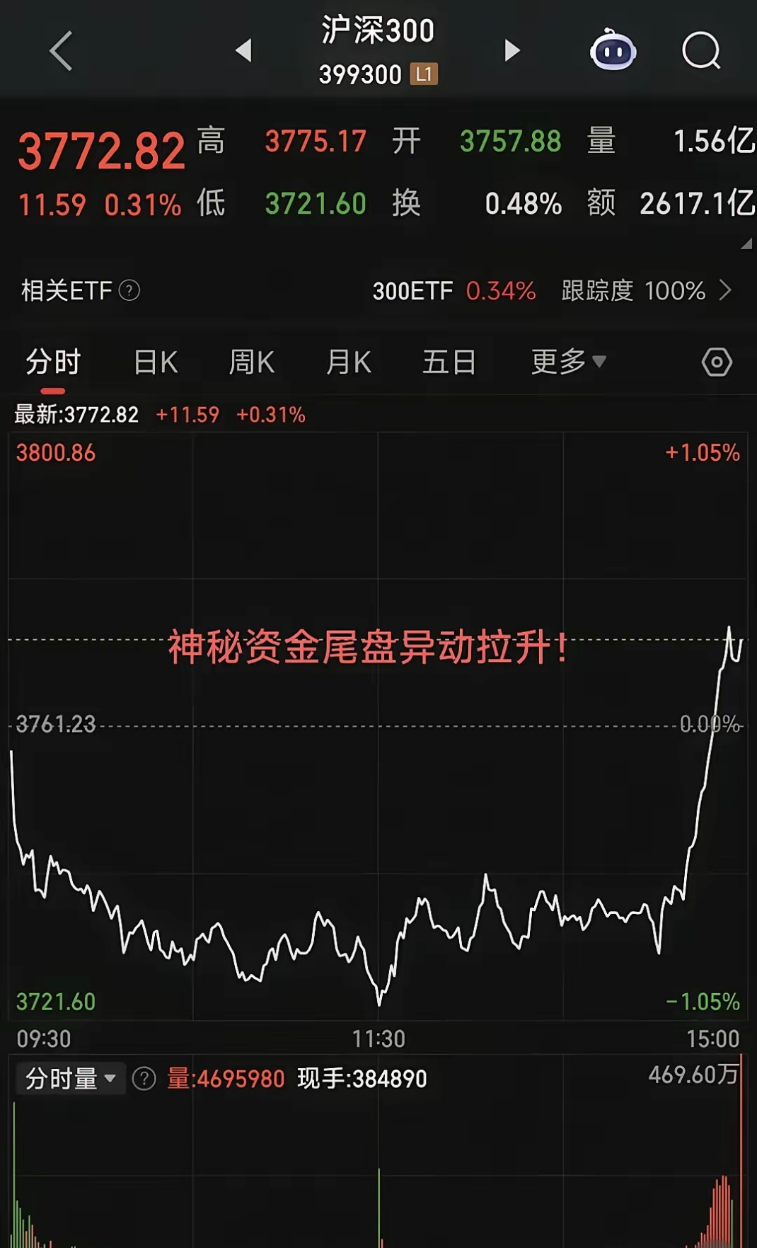 LDO走高势惊人，一夜飙升19.49%，加密市场沸腾